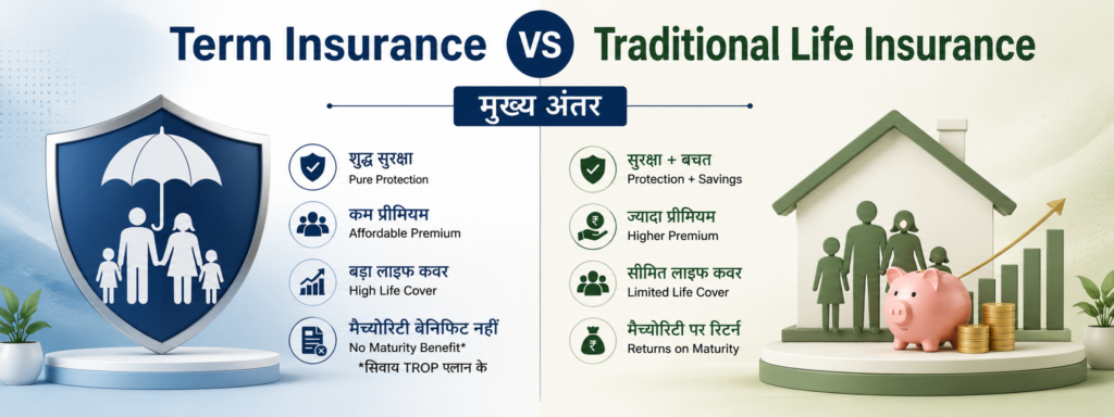 Term Insurance vs Traditional Insurance